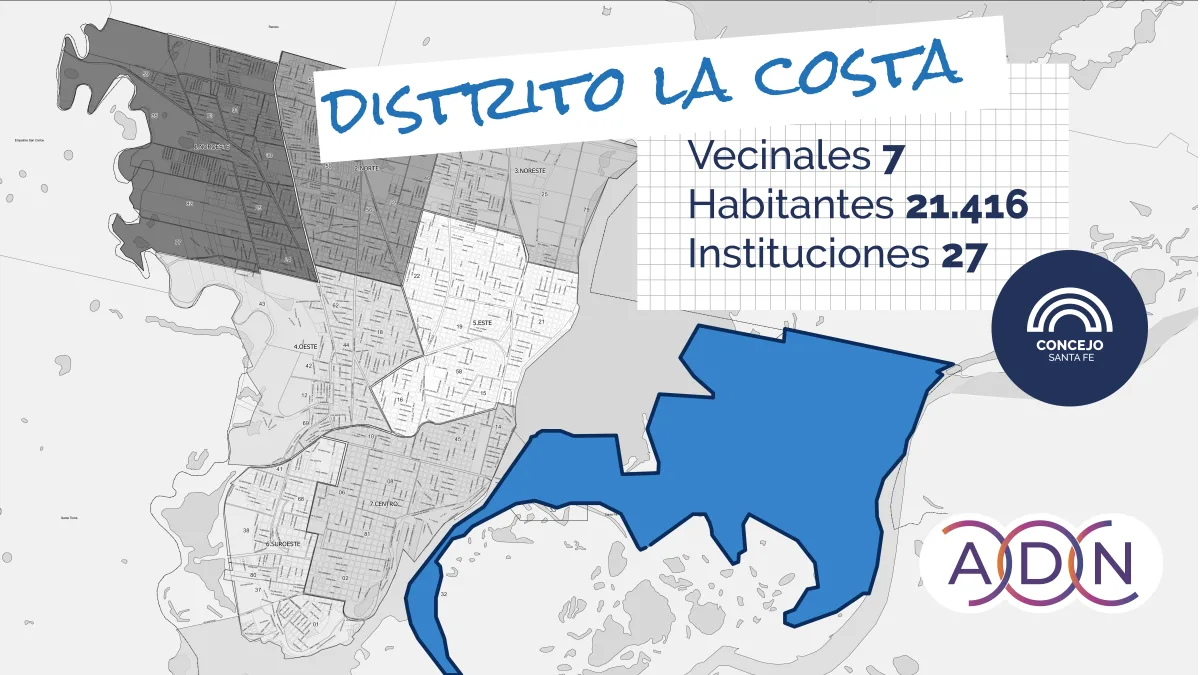 Distrito de la Costa